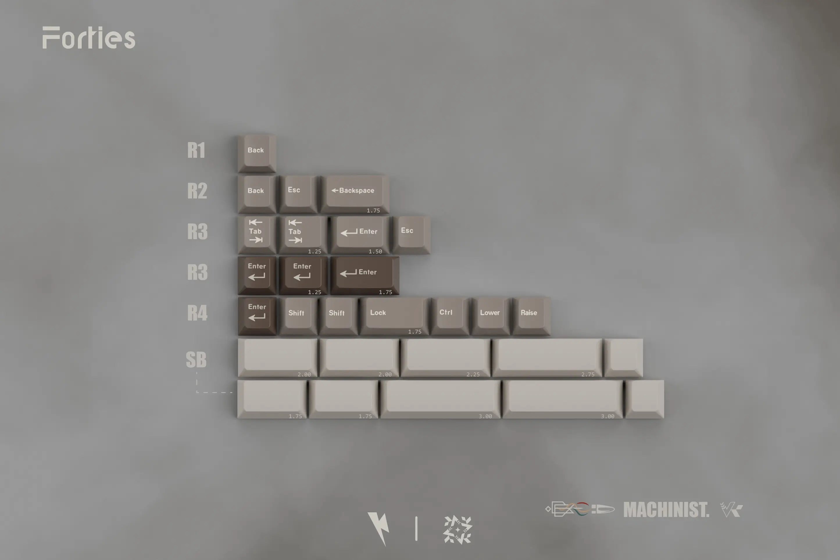 KKB Machinist Keycap Set